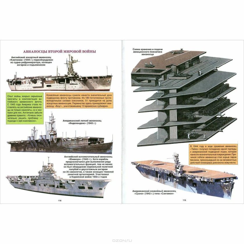 Авианосцы второй мировой войны