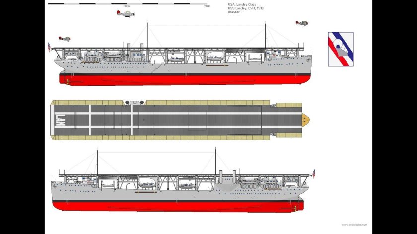 Американские авианосцы второй мировой войны