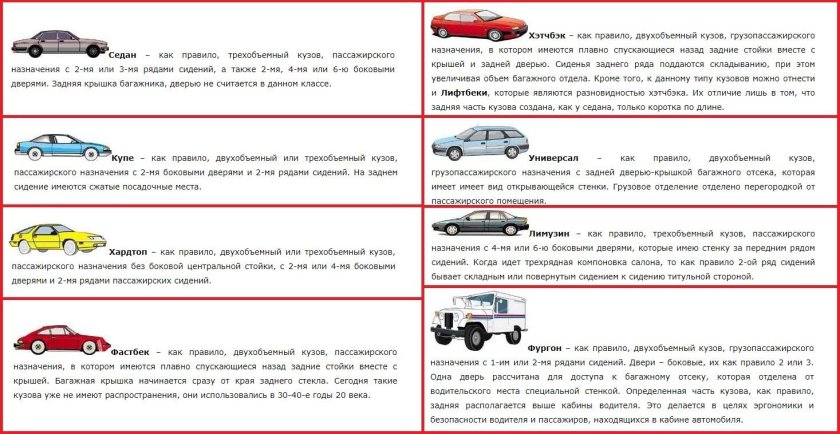 Все типы кузовов автомобилей