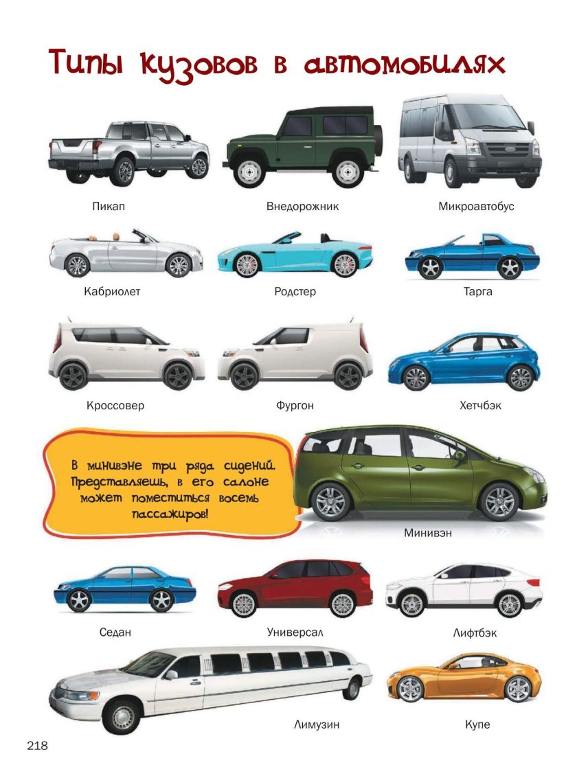 Пипы кузова автомобиля