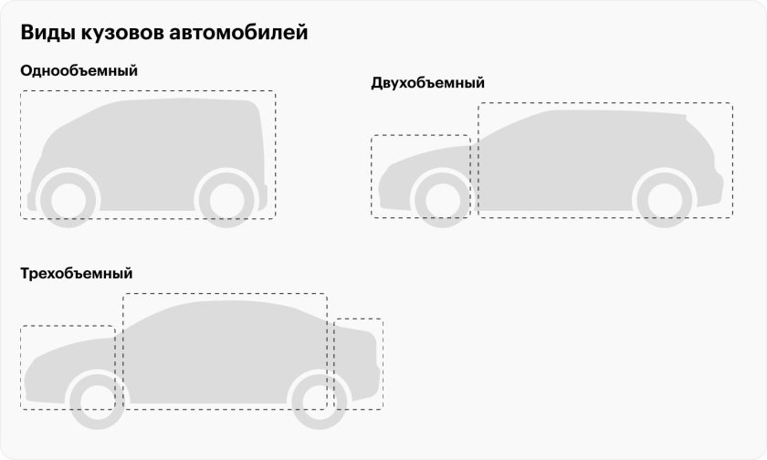 Тип кузова легкового автомобиля