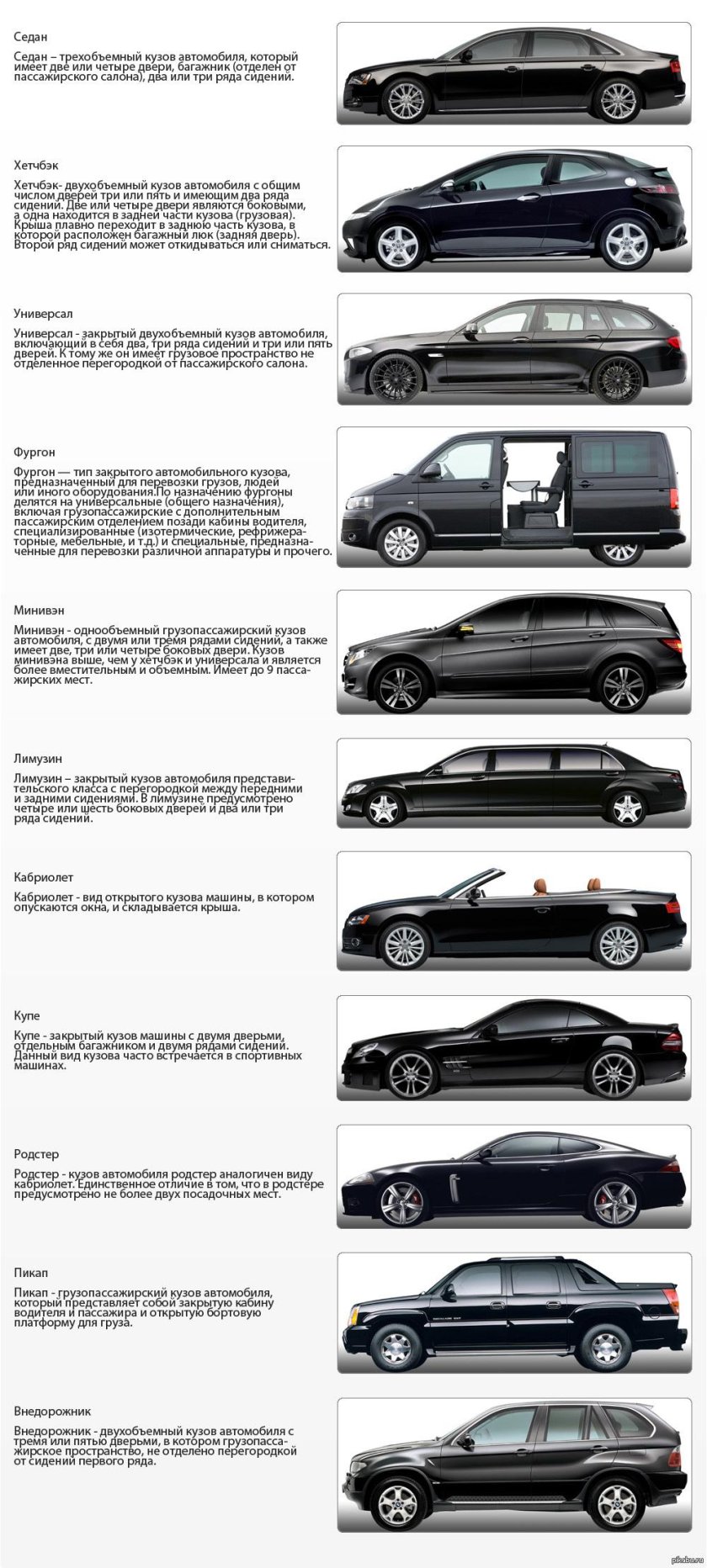 Виды кузовов легковых автомобилей