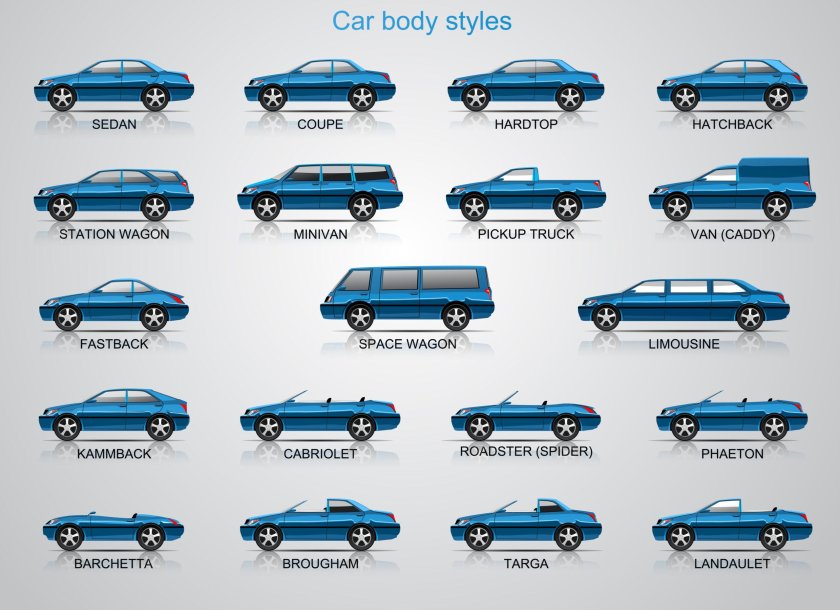 Типы автомобилей
