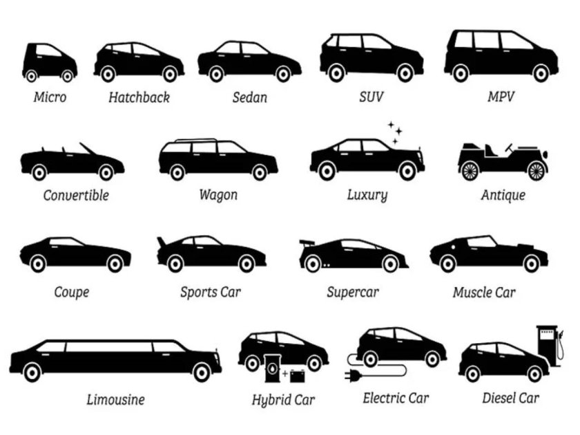 Тип кузова авто