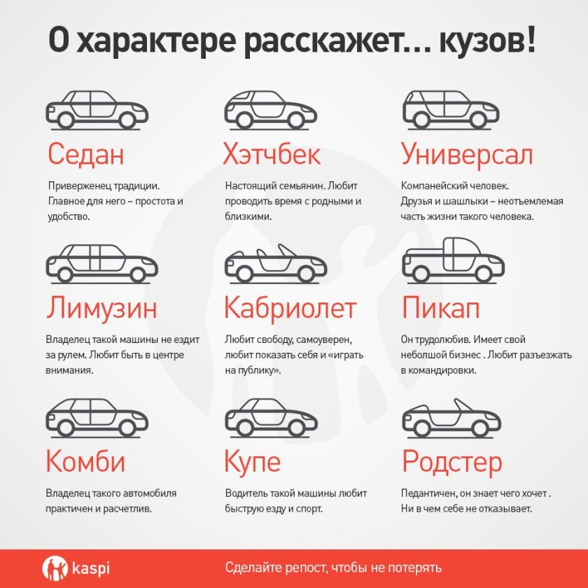 Кузов автомобиля