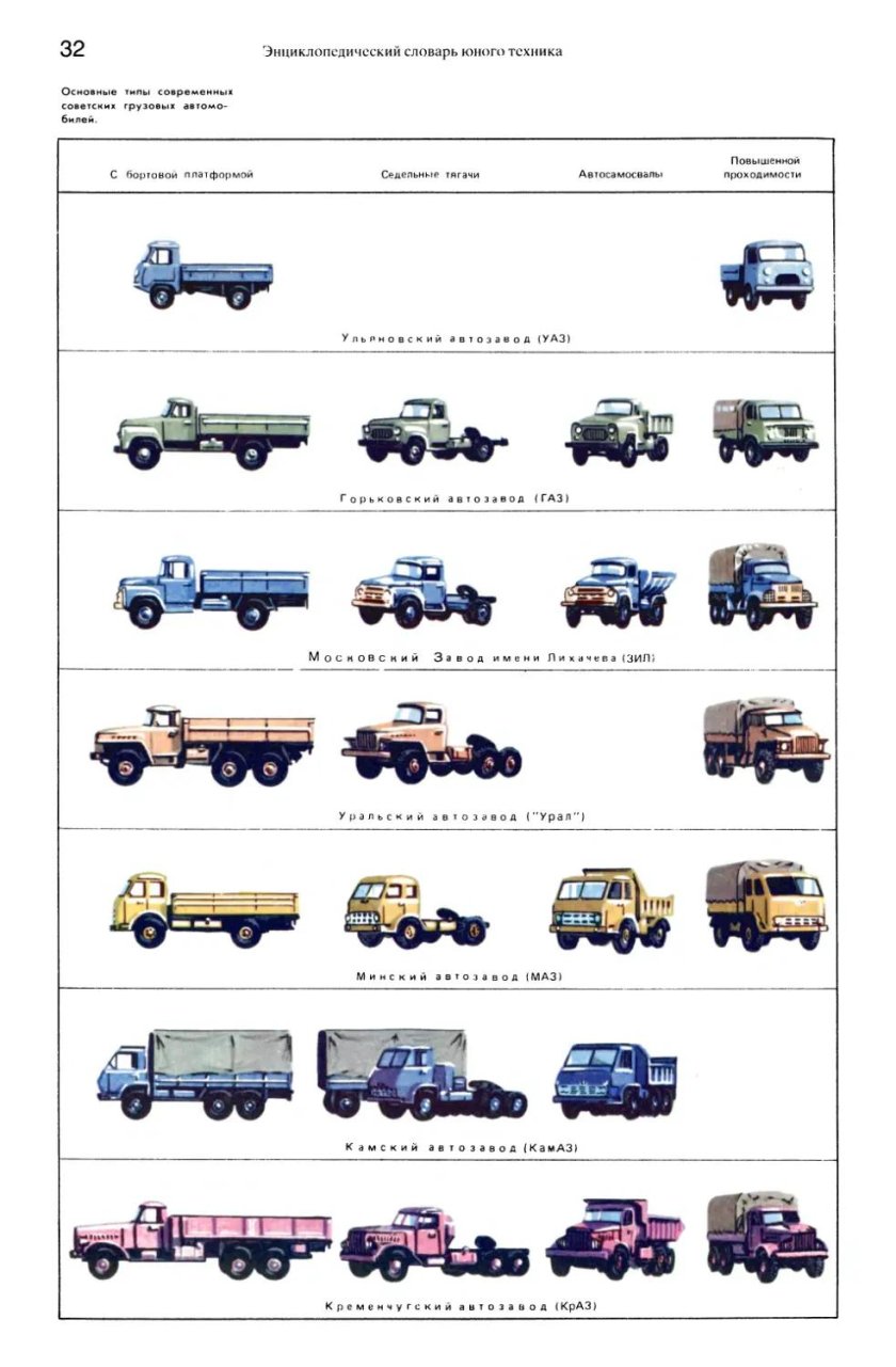 Типы кузовов грузовых автомобилей номенклатура