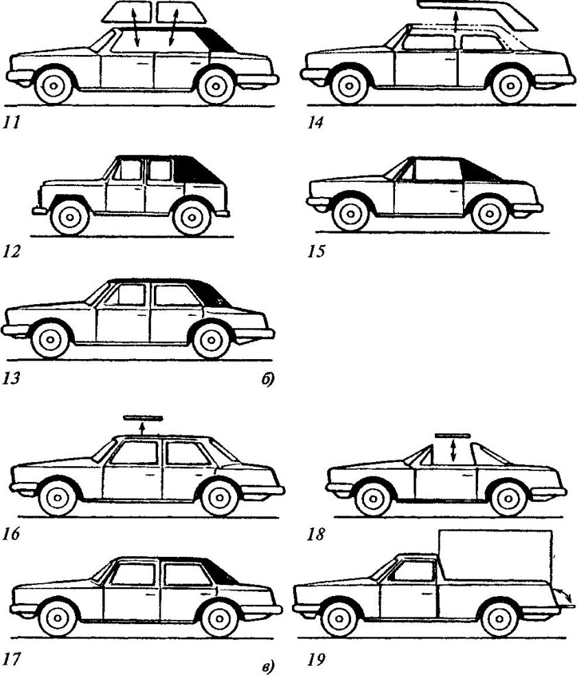 Тип автомобильного кузова