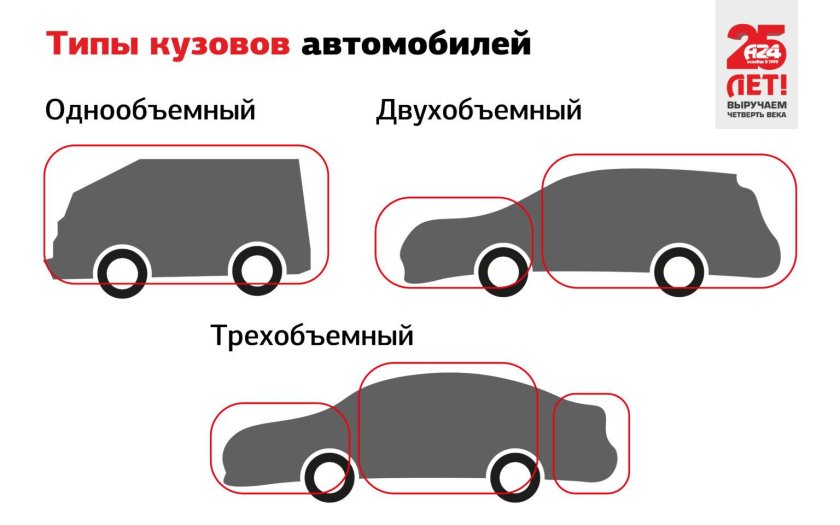 Вид кузова автомобиля