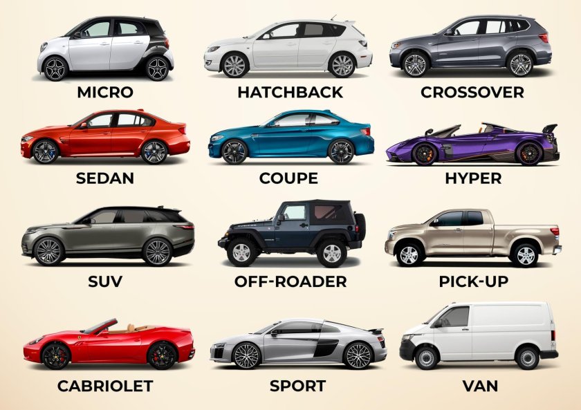 Классификация автомобилей