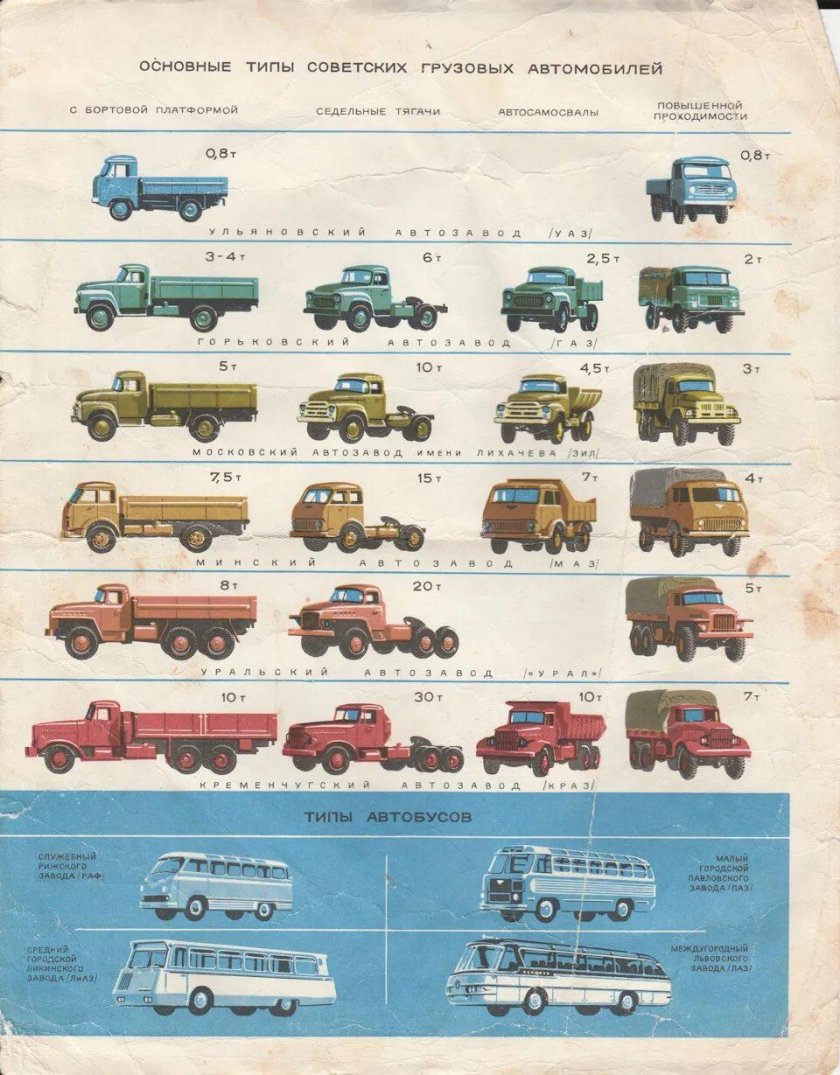 Грузовой седельный тягач категория КТС