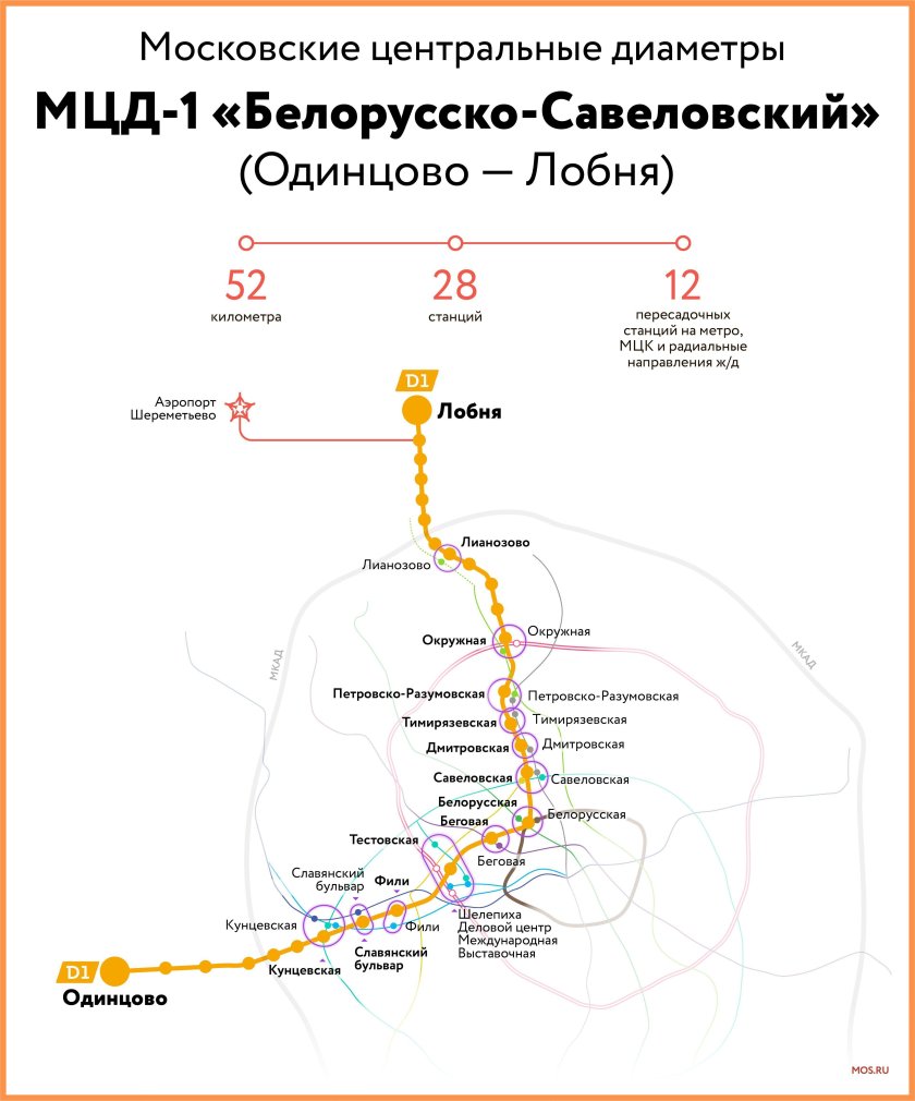 Схема д1 МЦД линия