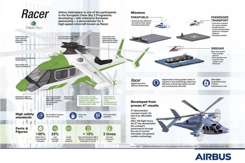 Вертолет Аэробус