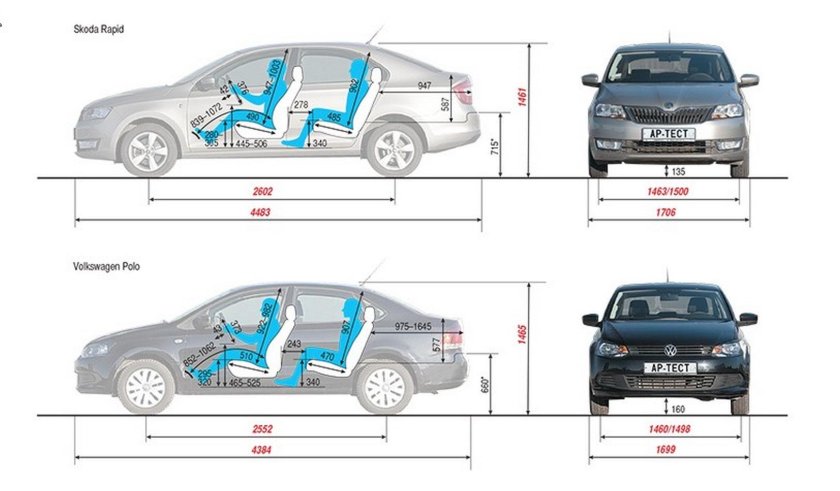Skoda Rapid ширина салона