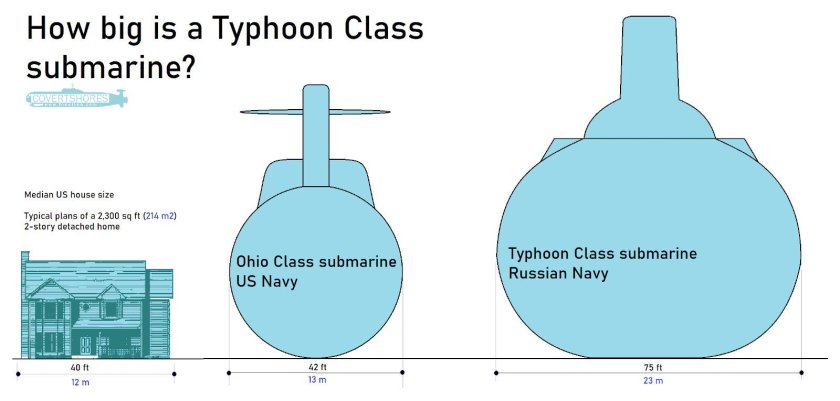 Подводная лодка акула проект 941