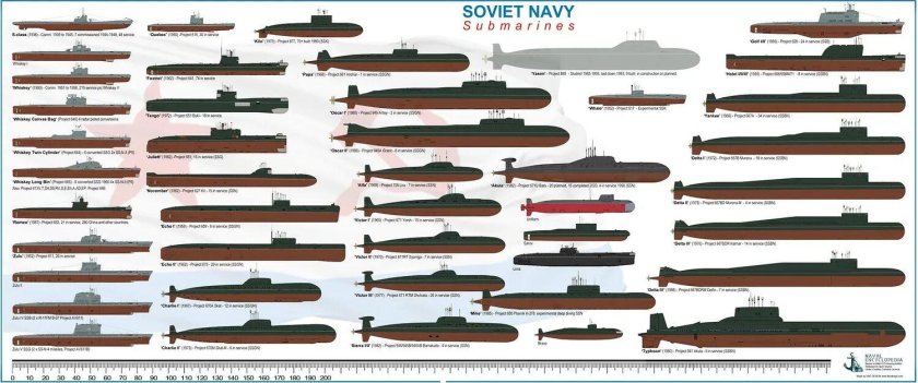 Подводная лодка 941 акула