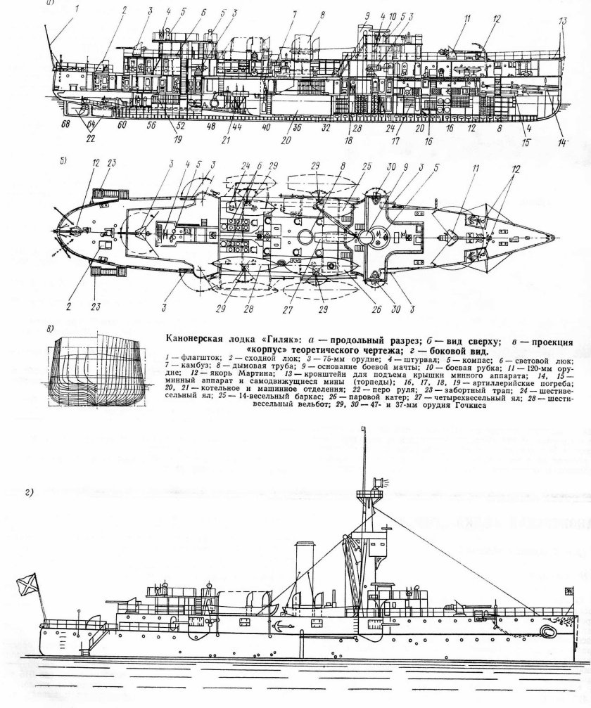 Канонерская лодка Гиляк чертежи