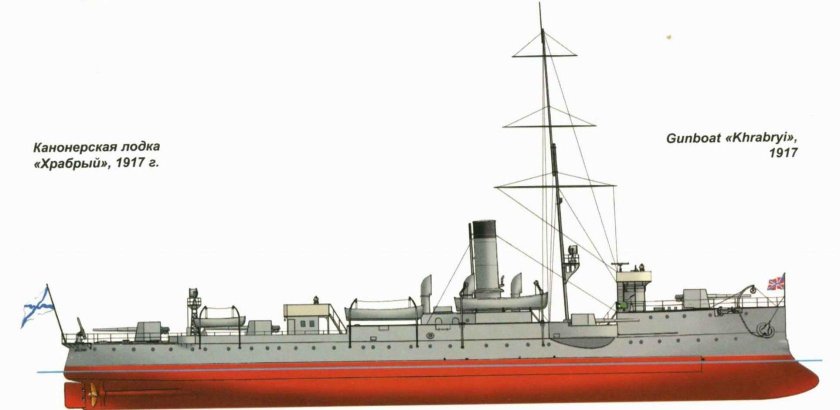 Канонерская лодка Храбрый 1917