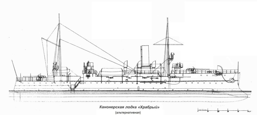 Канонерская лодка красное Знамя чертежи