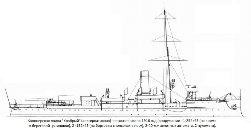 Канонерская лодка красное Знамя чертежи
