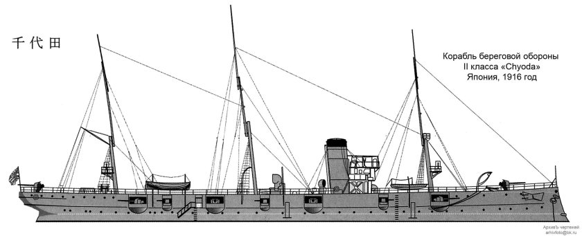 Крейсер Чиода 1904