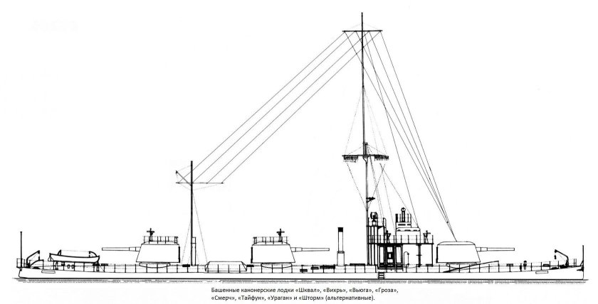 Башенные канонерские лодки типа «шквал»