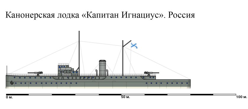 Чертеж канонерские лодки типа “Muratha”