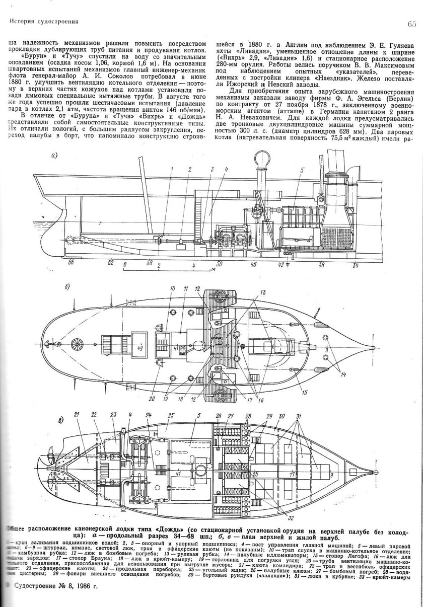 Канонерские лодки типа Ерш