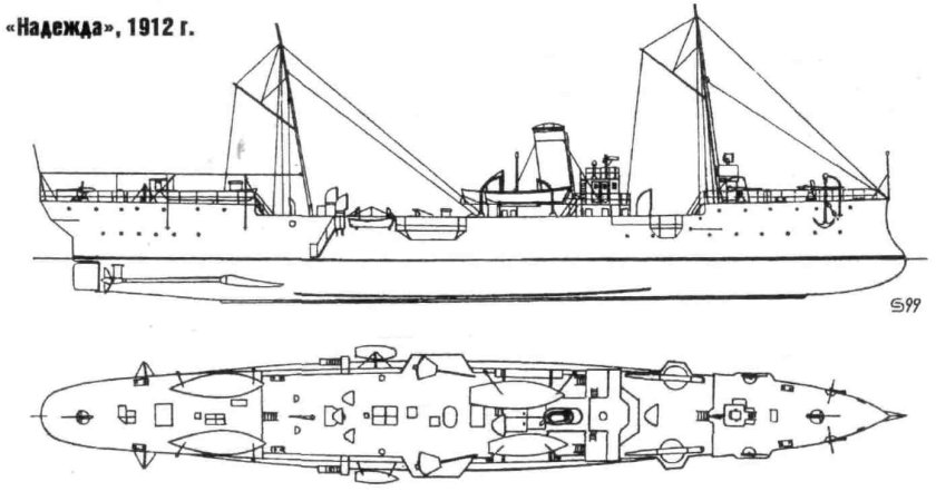 Канонерские лодки 19 века