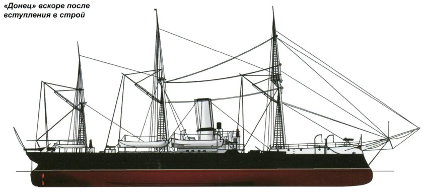 Канонерка Манчжур