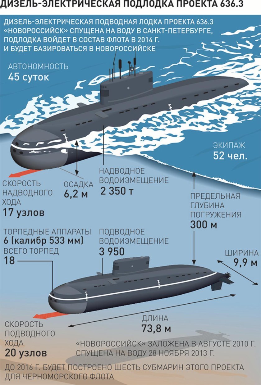 Подводная лодка проекта 636 чертежи