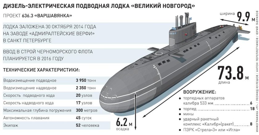 Подводная лодка 636 Варшавянка