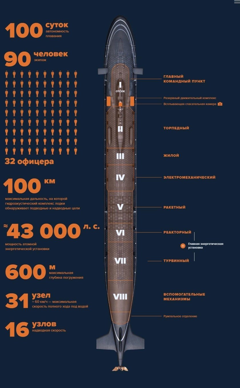 Максимальная глубина погружения подводной лодки