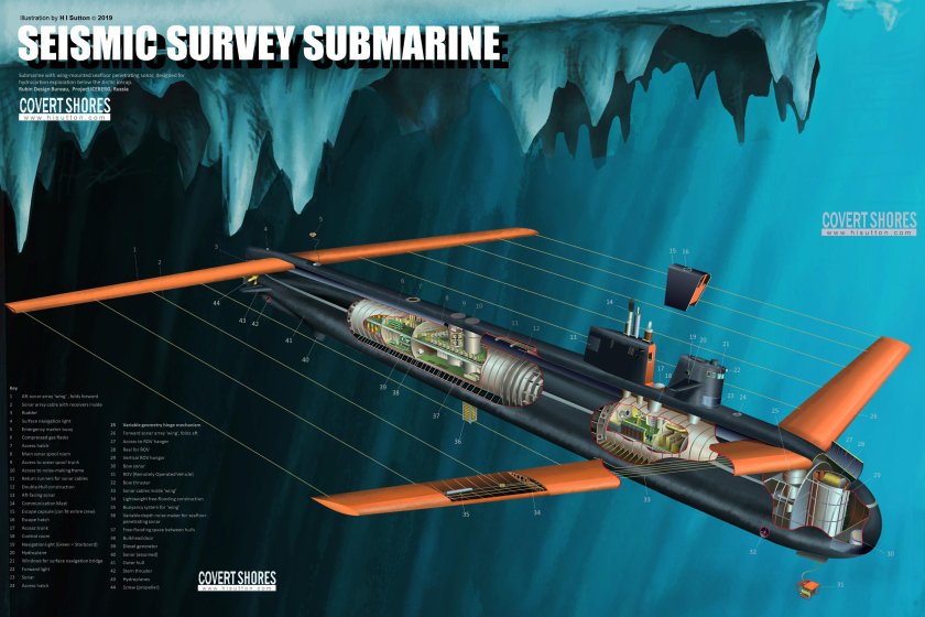 Подводные лодки инфографика