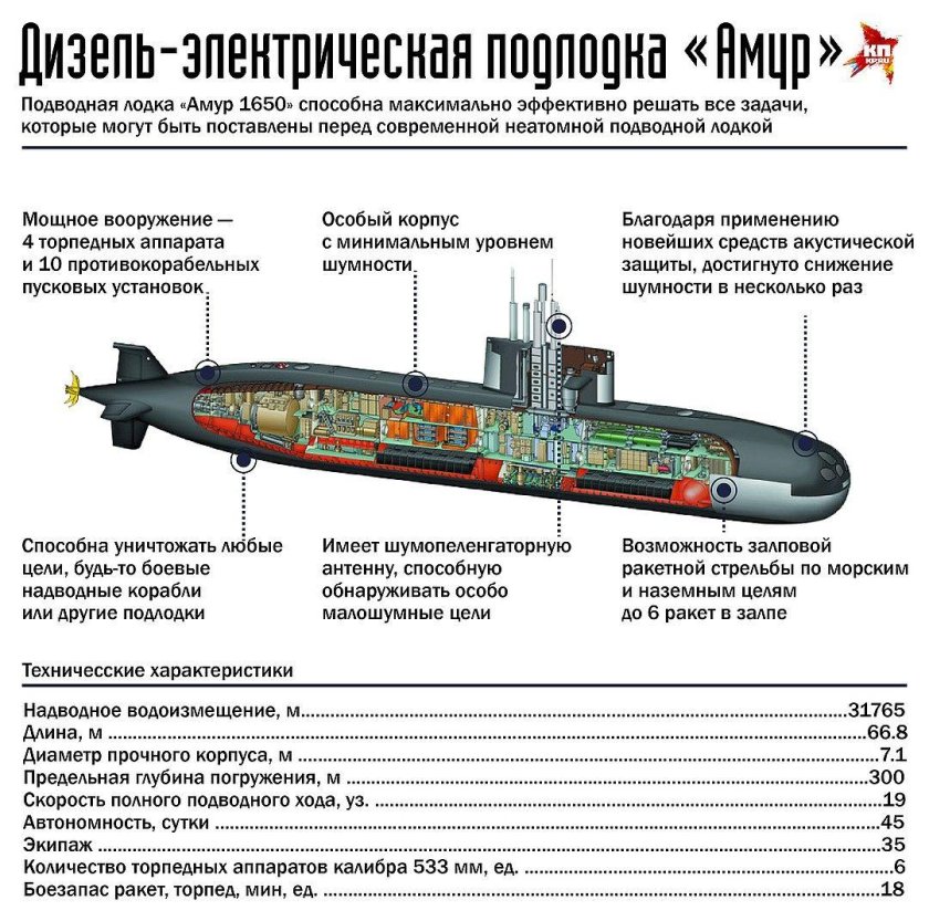 Проект 955 Борей чертеж