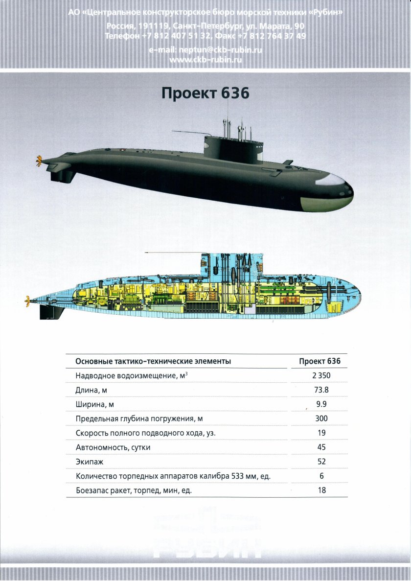 Подводные лодки проекта 636 «Варшавянка»