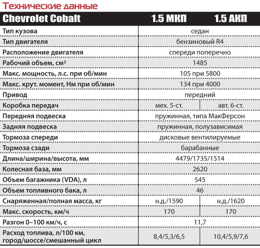 Шевроле кобальт технические характеристики