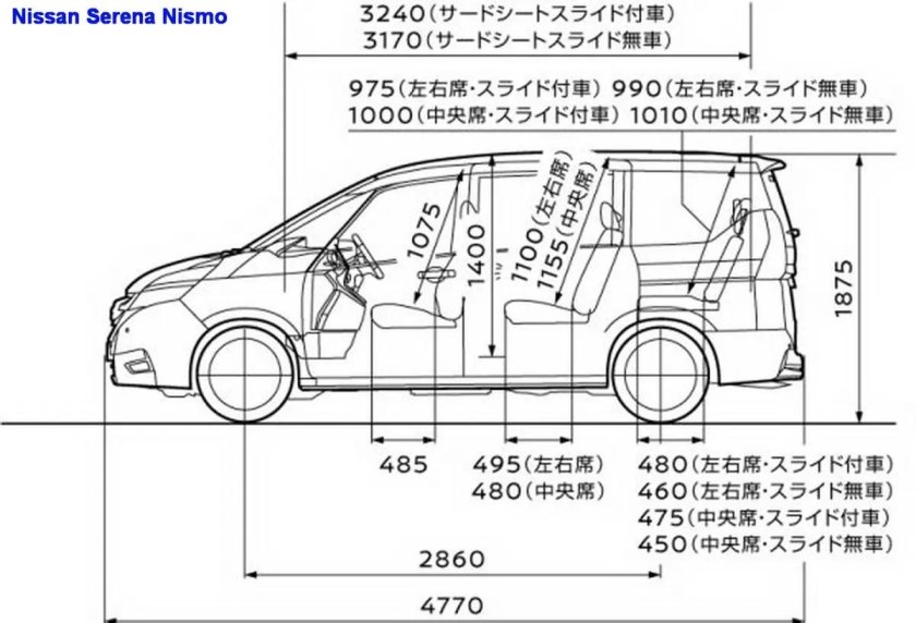 Габариты Ниссан Серена 2018