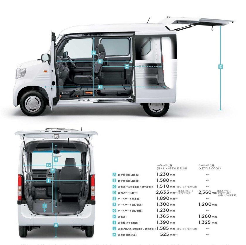 Honda n-Box габариты
