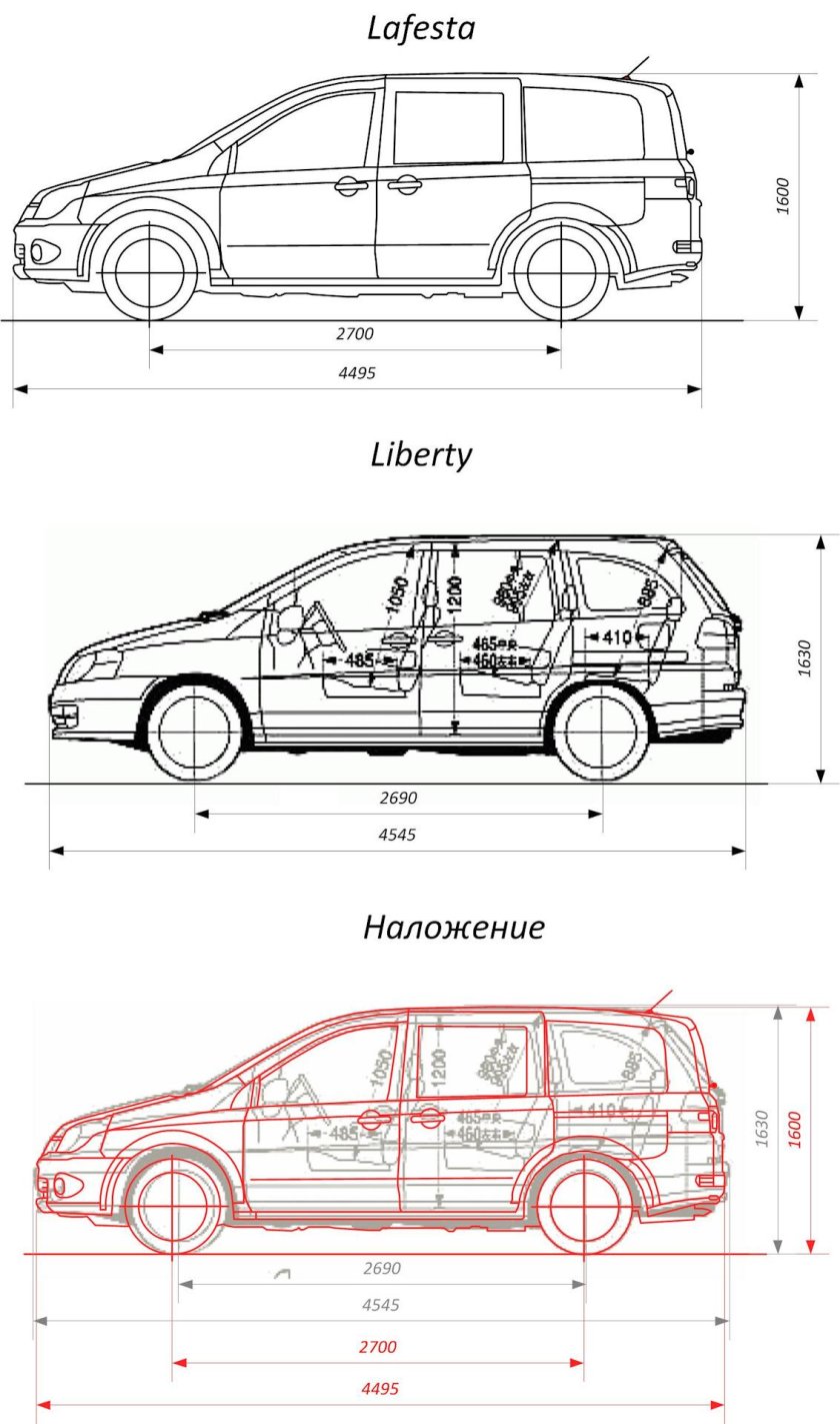 Nissan Liberty габариты