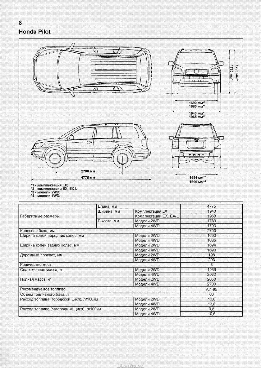 Габариты Honda Pilot 2