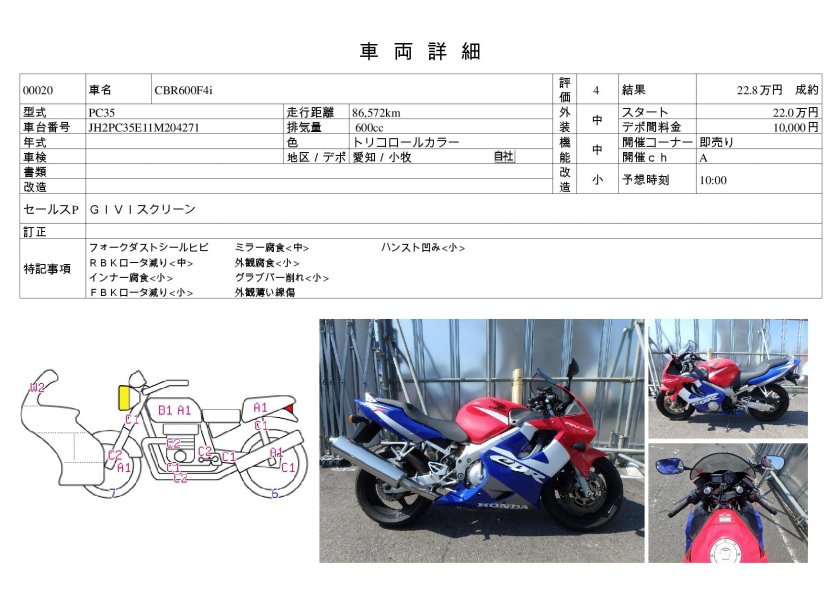 Габариты мотоцикла Honda CBR 600