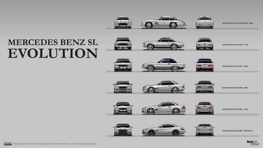 Эволюция Mercedes Benz е class