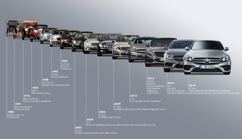 Эволюция Mercedes Benz е class