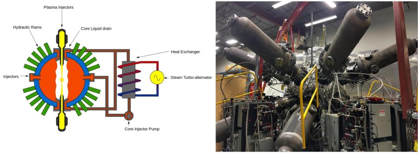Водородно-ядерный реактор