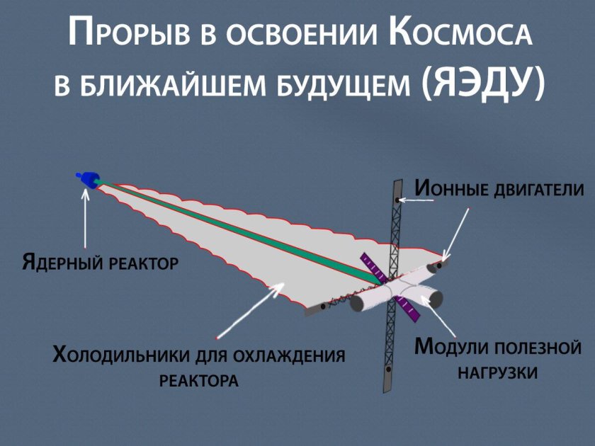 ЯЭДУ ядерная энергодвигательная