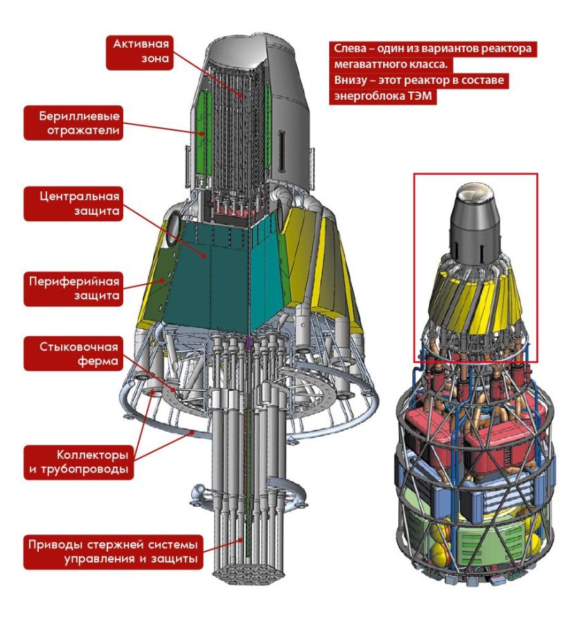 Транспортно-энергетический модуль Зевс