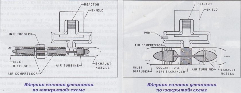 Ядерный импульсный двигатель