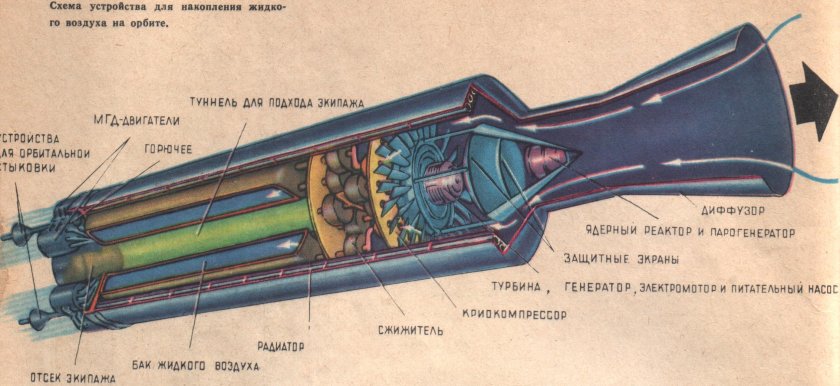 Схема ракетного двигателя на твердом топливе