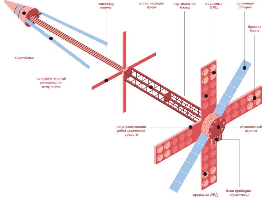Транспортно-энергетический модуль нуклон