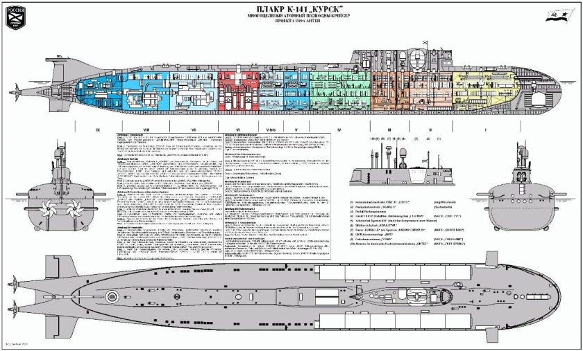 Схема отсеков подводной лодки Курск